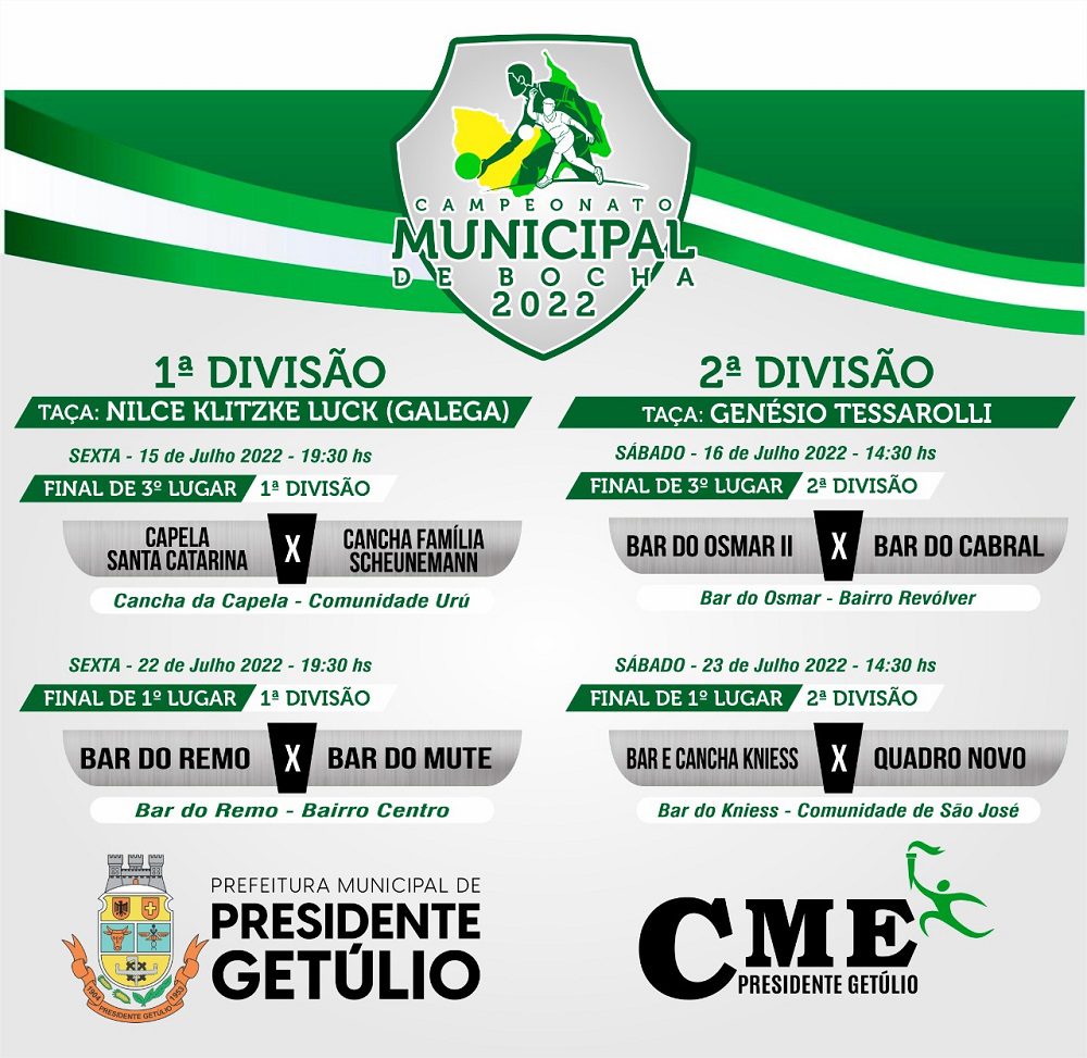 Campeonato Municipal De Bocha Chega Na Reta Final Em Presidente Get Lio